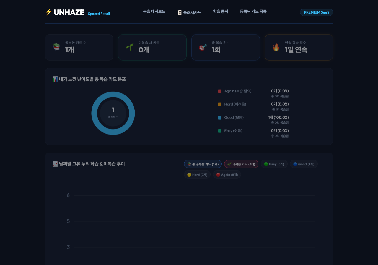 Unhaze 학습 통계 화면